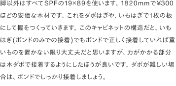 脚以外はすべてSPFの19×89を使います。 1820mmで¥300ほどの安価な木材です。 これをダボはぎや、いもはぎで1枚の板にして棚をつくっていきます。 このキャビネットの構造だと、いもはぎ(ボンドのみでの接着)でもボンドで正しく接着していれば重いものを置かない限り大丈夫だと思いますが、力がかかる部分は木ダボで接着するようにしたほうが良いです。 ダボが難しい場合は、ボンドでしっかり接着しましょう。