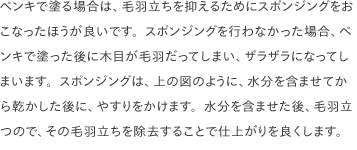 ペンキで塗る場合は、毛羽立ちを抑えるためにスポンジングをおこなったほうが良いです。スポンジングを行わなかった場合、ペンキで塗った後に木目が毛羽だってしまい、ザラザラになってしまいます。スポンジングは、上の図のように、水分を含ませてから乾かした後に、やすりをかけます。水分を含ませた後、毛羽立つので、その毛羽立ちを除去することで仕上がりを良くします。